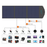 Choetech SC008 solopladning 120W DC / USB-C / 2x USB-A - sort