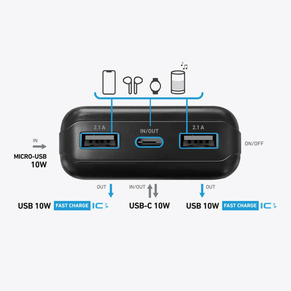 SBS powerbank med solceller. 20.000 mAh. Sort