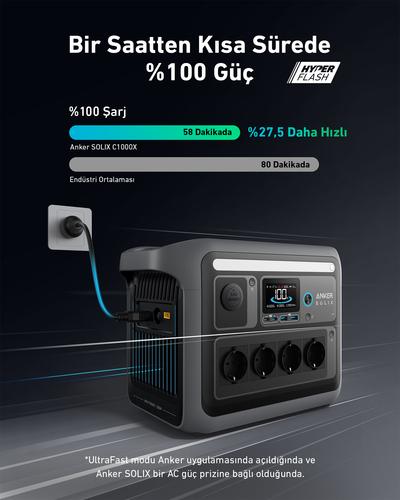 Anker Solix C1000X portable power station 8 1800 W 12.9 kg