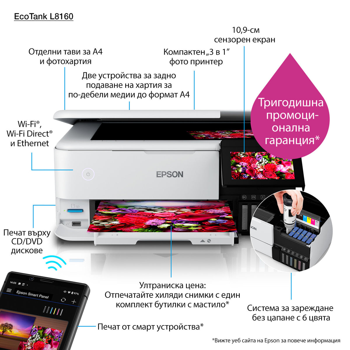 Epson EcoTank L8160 Inkjet A4 5760 x 1440 DPI 32 ppm Wi-Fi