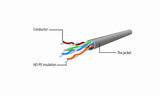 Gembird PP6U-3M/R netværkskabel Rød Cat6 U/UTP (UTP)