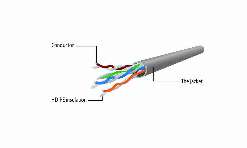 Gembird PP6U-5M netværkskabel Grå Cat6 U/UTP (UTP)