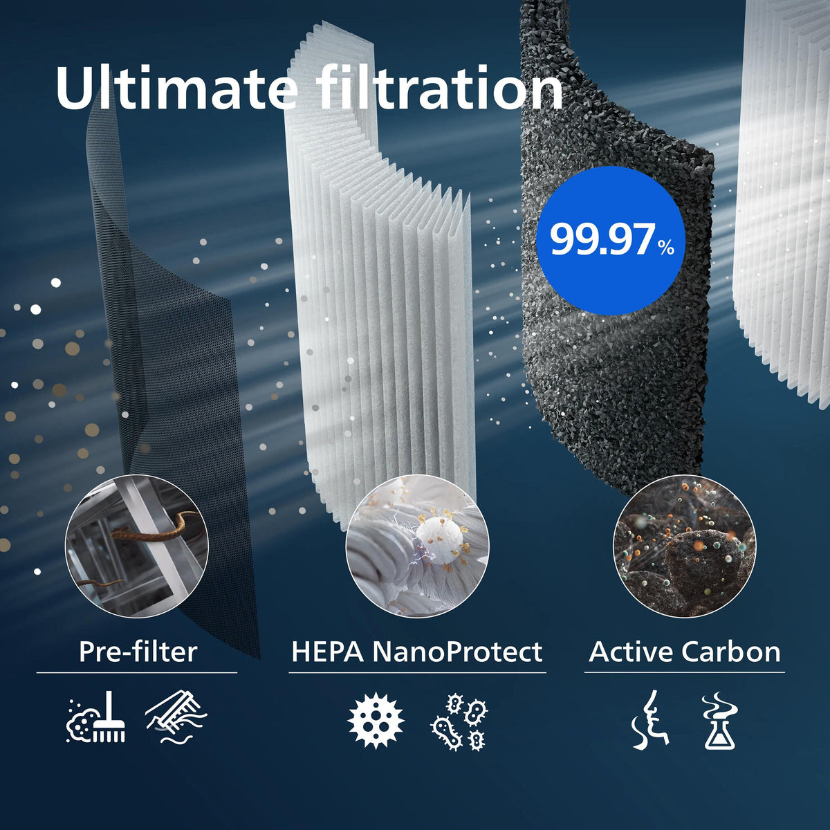 Philips FY3437/00 air purifier accessory Air purifier filter