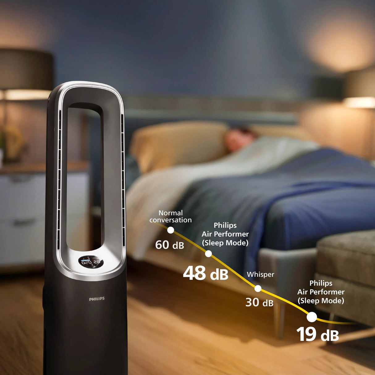 Philips Air Performer 8000 series AMF870/15 3-i-1 luftrenser, blæser og varmer