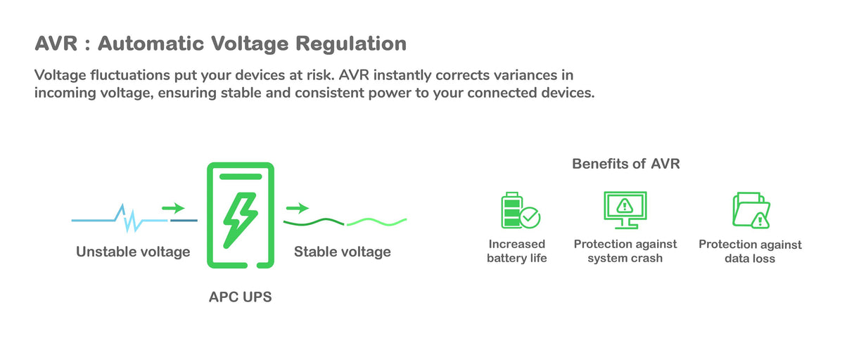 APC BX750MI-GR UPS-enhed Interaktivt indgangsstik 0,75 kVA 410 W 4 AC stikkontakt(er)