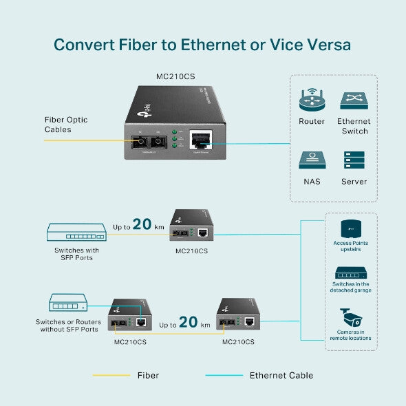 TP-Link MC210CS netværksomformer til medie 1000 Mbit/s 1310 nm Enkeltilstand Sort
