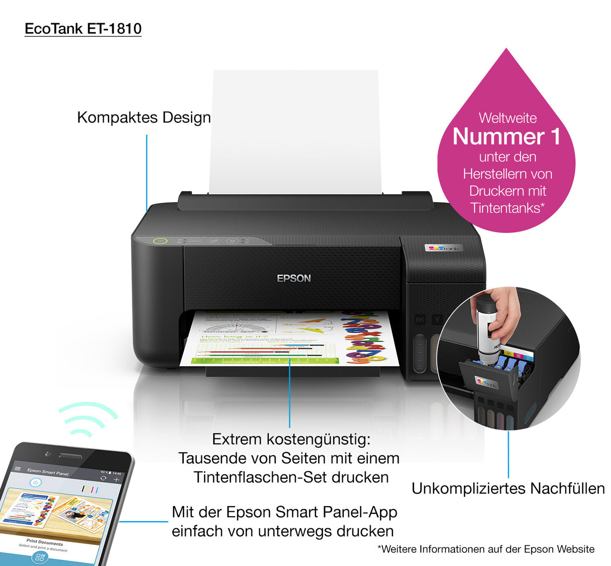 Epson EcoTank ET-1810 blækprinter Farve 5760 x 1440 dpi A4 Wi-Fi