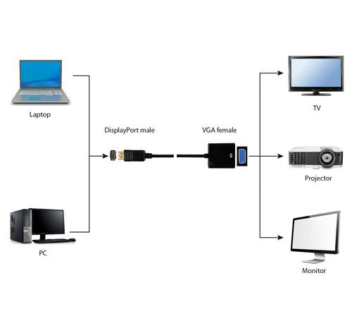 Gembird A-DPM-VGAF-02 videokabel adapter 0,15 m VGA (D-Sub) DisplayPort Sort