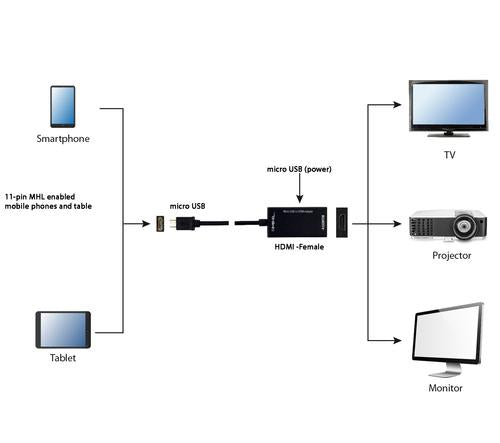Gembird A-MHL-003 USB graphics adapter Black