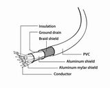 Gembird CC-DPM-DVIM-3M video cable adapter DisplayPort DVI Black