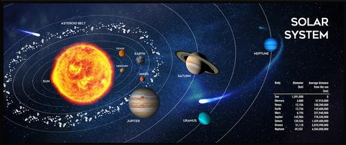 Gembird MP-SOLARSYSTEM-XL-01 Gaming mouse pad extra large\"Cosmos\" 350 x 900