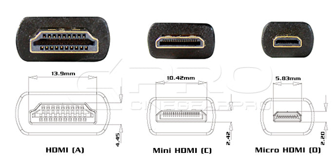 Sinox HDMI™ til Mini HDMI™ kabel. 1m. Grå/sort