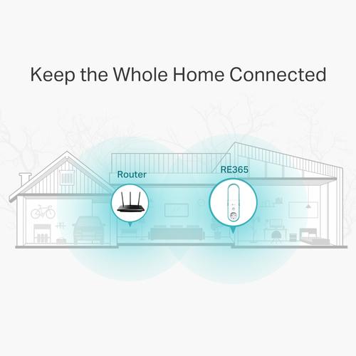 TP-Link RE365 netværk forlænger Netværksgentager Hvid 10, 100 Mbit/s