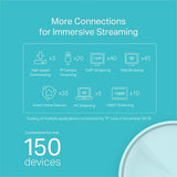 TP-Link Deco X20 (1-pack) Dual-band (2,4 GHz / 5 GHz) Wi-Fi 5 (802.11ac) Hvid 2 Intern
